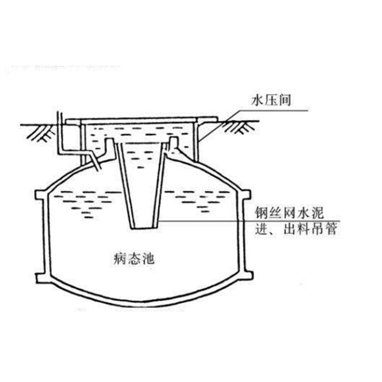 廠家直銷(xiāo) 沼氣池 專(zhuān)業(yè)VC沼氣材料廠歡迎咨詢(xún)