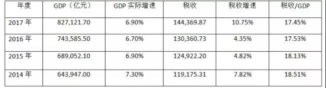 老表哥財(cái)稅