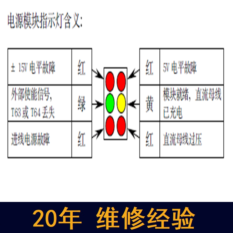 內(nèi)蒙古 西門(mén)子電源維修 20年維修經(jīng)驗(yàn)