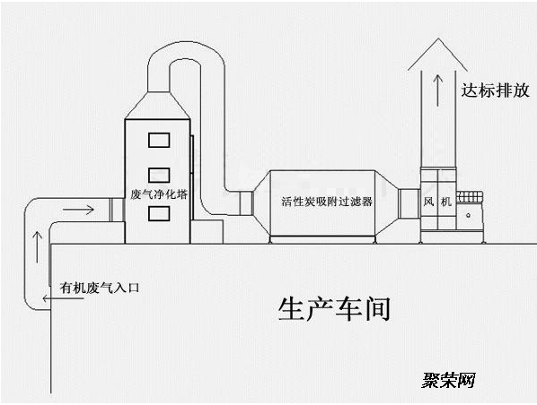 噴淋塔加活性炭平面圖