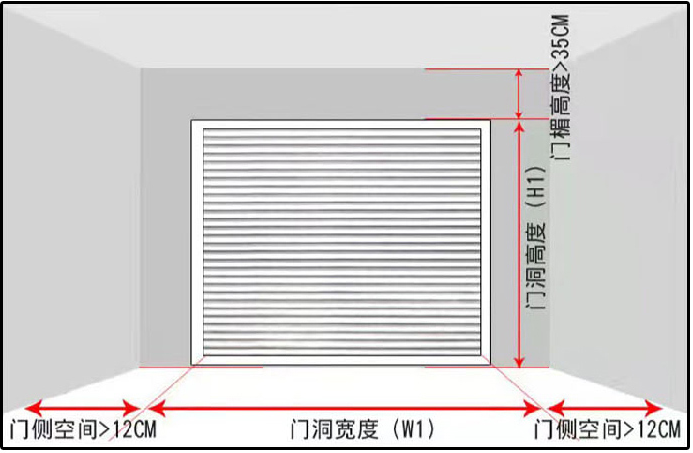 卷簾門測(cè)量方式