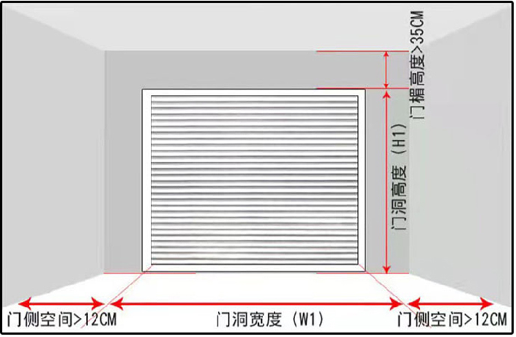 門測量方式_副本