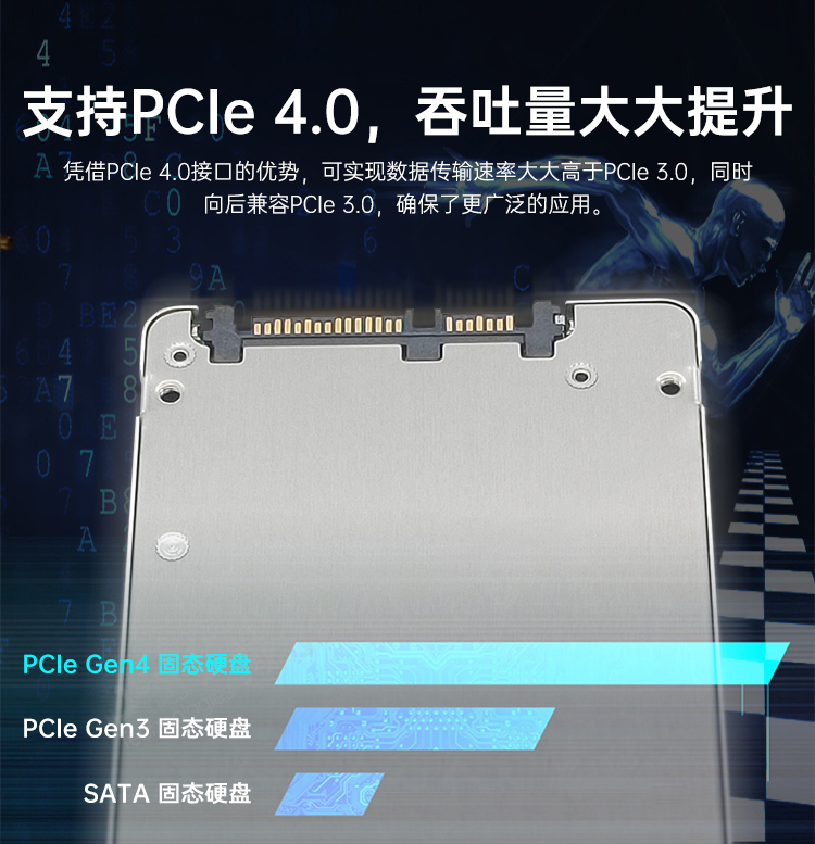 支持PCIe 4.0，吞吐量大大提升