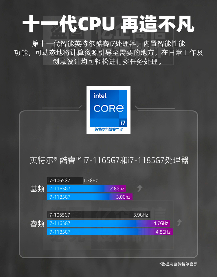 十一代CPU-再造不凡