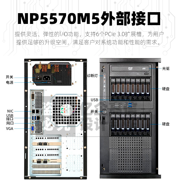 NP5570M5外部接口