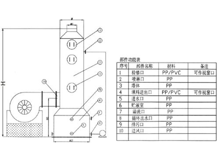 噴淋塔結(jié)構(gòu)圖