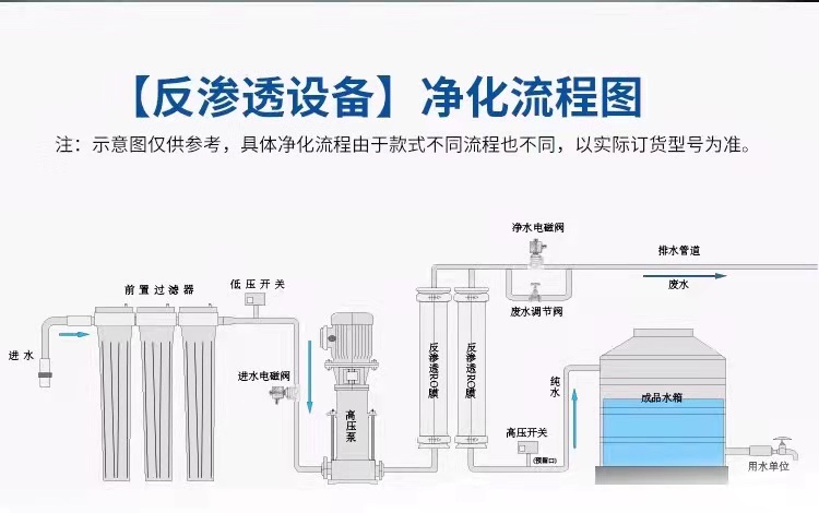 凈水設(shè)備17