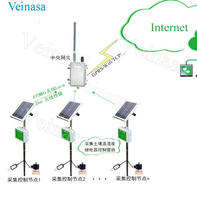 無線農(nóng)業(yè)灌溉系統(tǒng) 監(jiān)測土壤濕度自動灌溉lora無線組網(wǎng) Veinasa