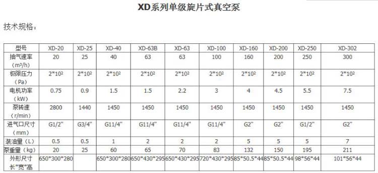 XD旋片式真空泵詳細(xì)參數(shù)