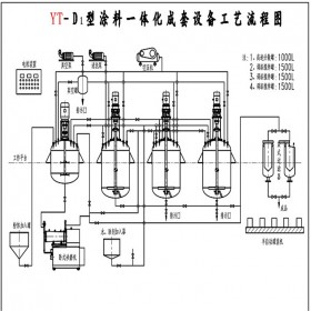 大型涂料成套設(shè)備 全自動油漆成套設(shè)備 一體化涂料生產(chǎn)線油漆生產(chǎn)線定制方案