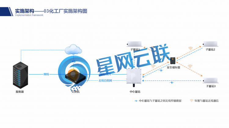 免布線長續(xù)航化工廠人員定位系統(tǒng)_15