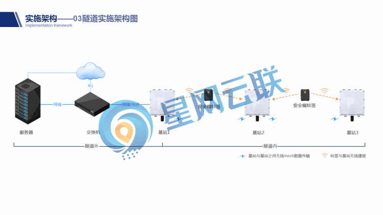 基于無線自組網(wǎng)的免布線UWB隧道人員定位系統(tǒng)_16