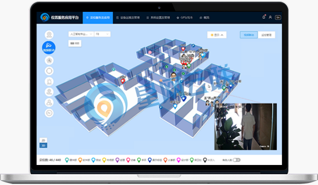 室內(nèi)定位系統(tǒng)功能