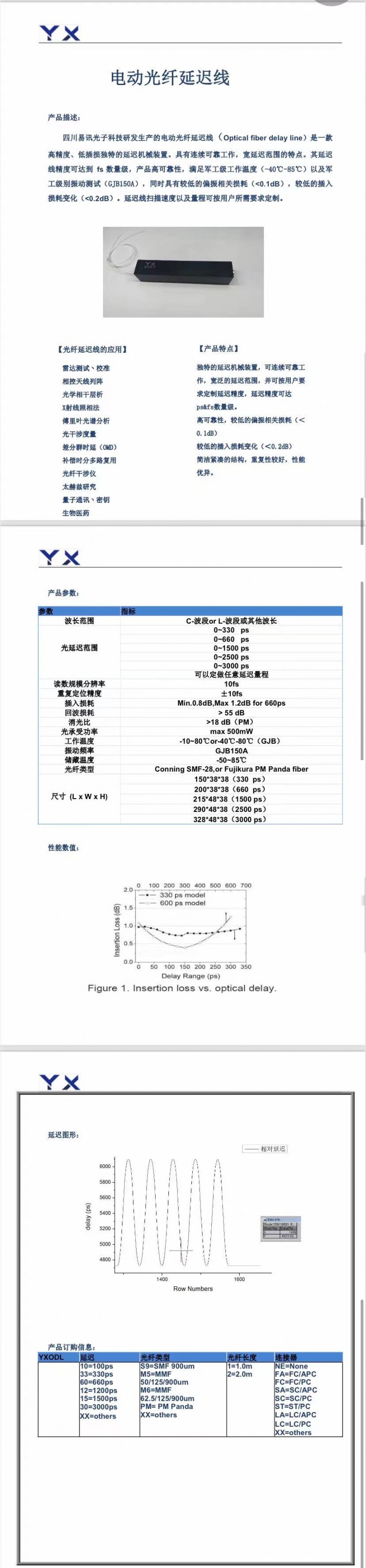 電動(dòng)光纖延遲線