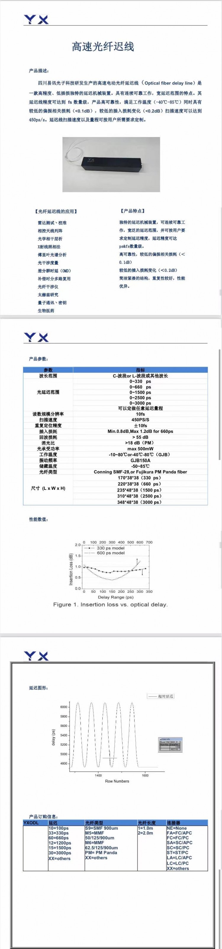 高速光纖延遲線