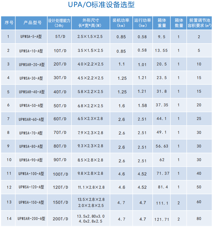 設(shè)備選型