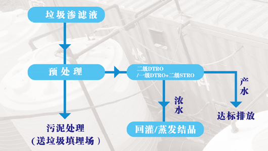 工藝流程1