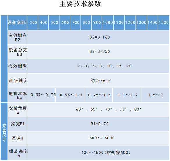 技術參數