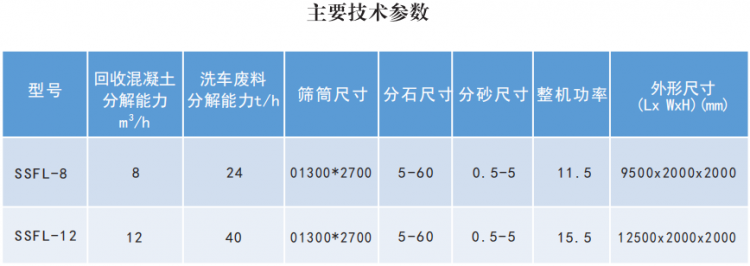 技術(shù)參數(shù)