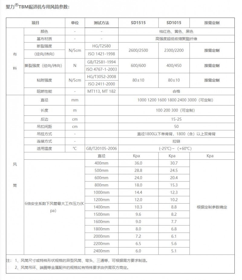 TBM掘進(jìn)機(jī)專用風(fēng)筒01