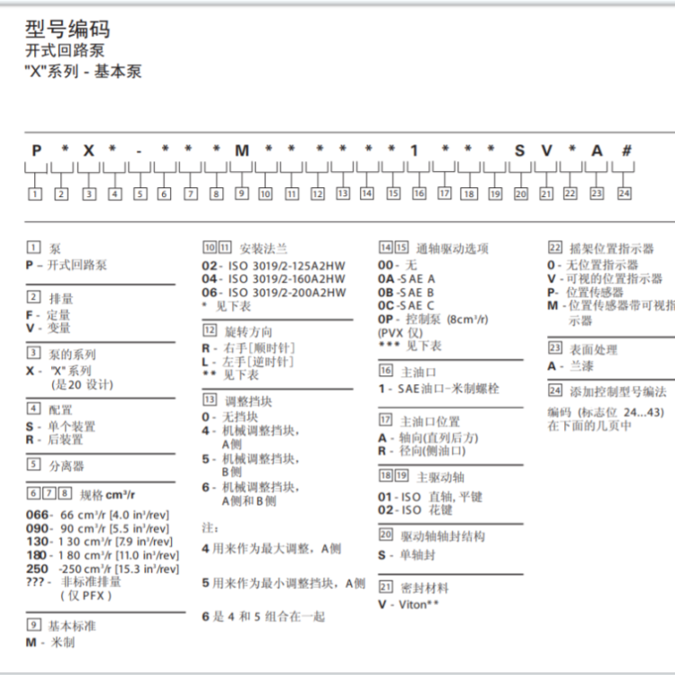 PVXS機能代碼