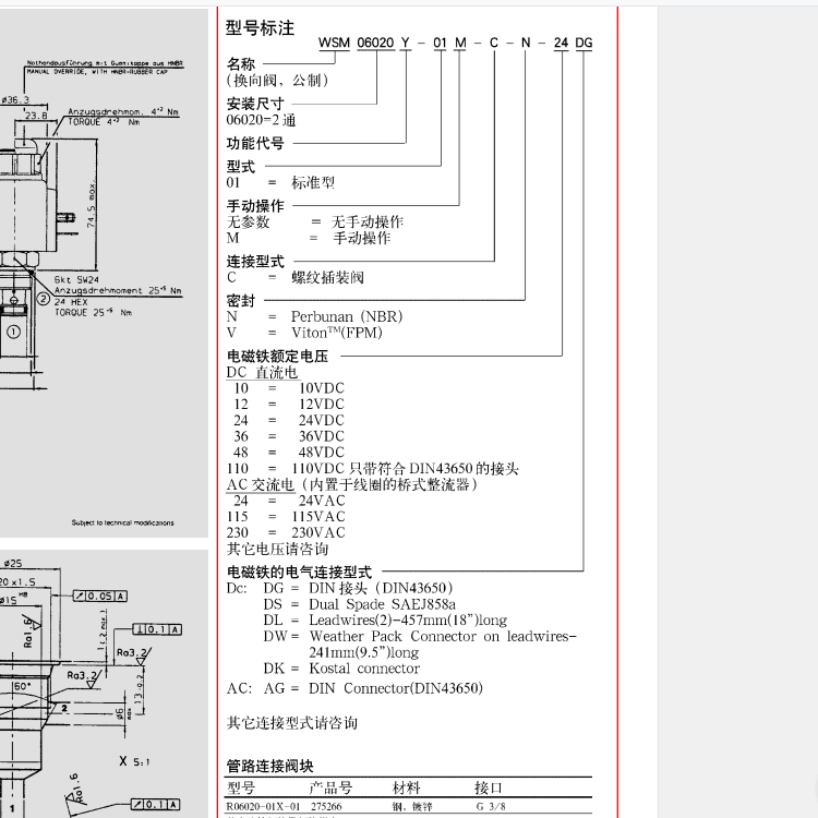 WSM0620型號(hào)代碼