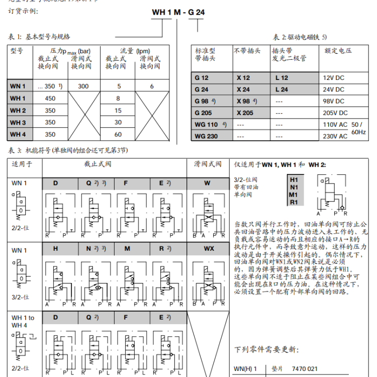 WN WH型號(hào)代碼