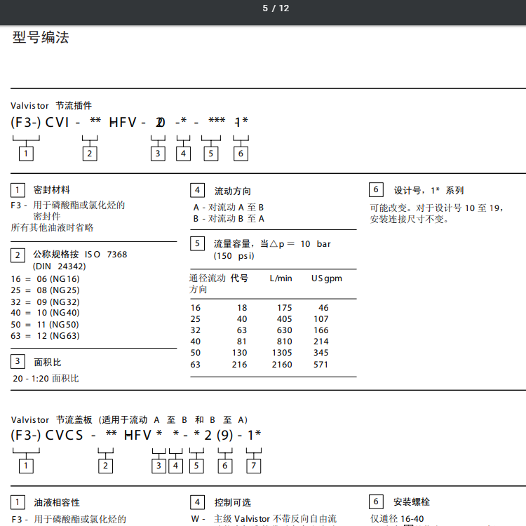 CVI型號(hào)代碼