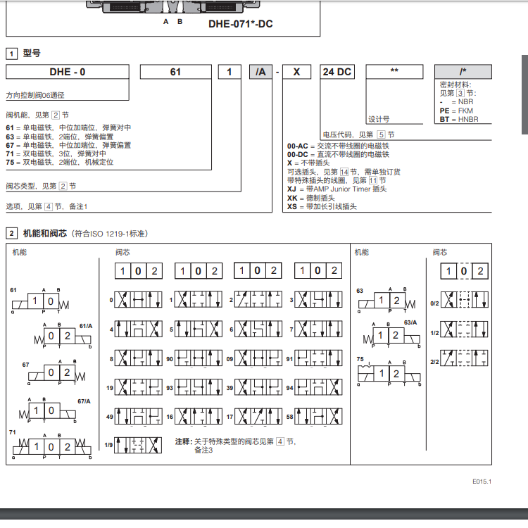 DHE型號(hào)代碼