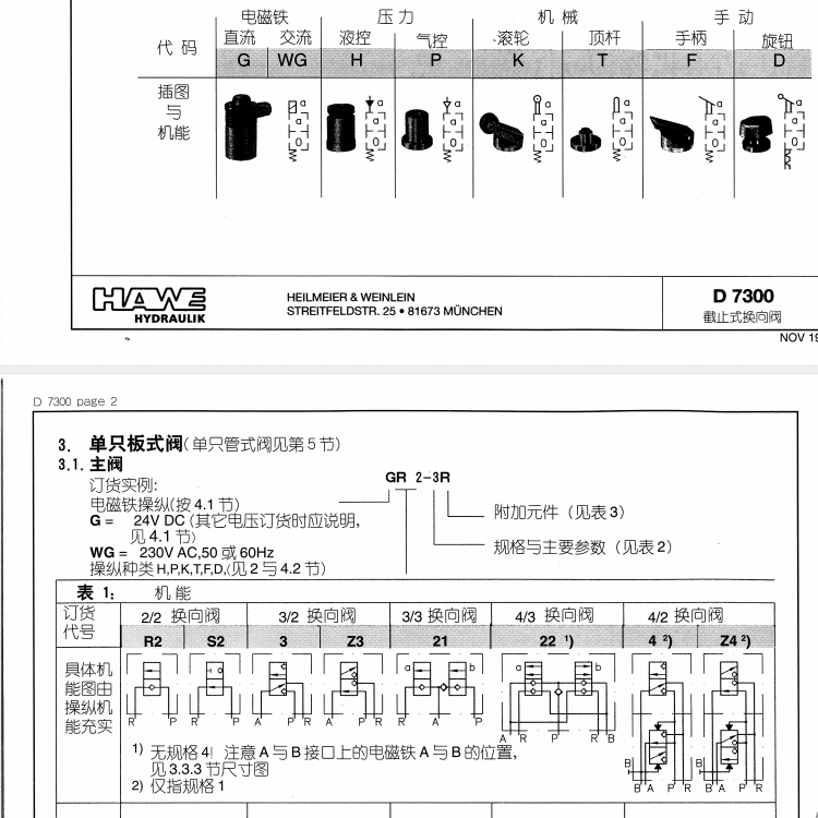 截止換向閥（G）閥型號代碼