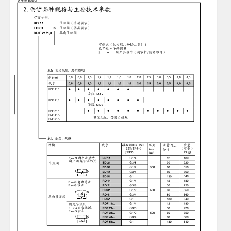 RD ED型號(hào)代碼