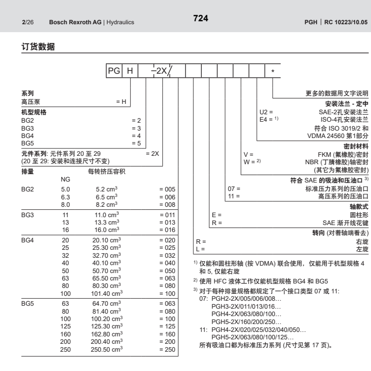 PGH型號代碼