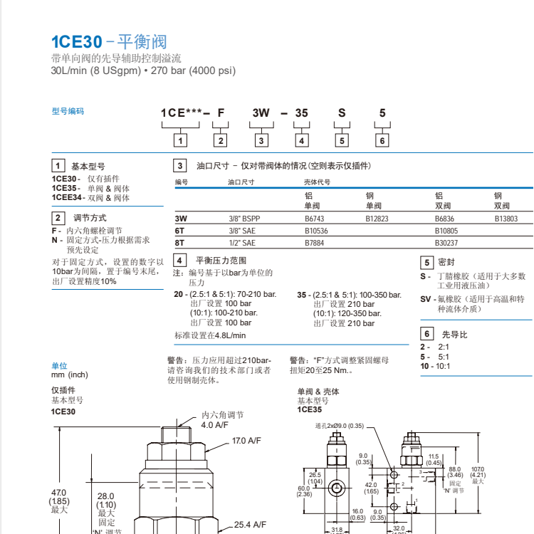 1CE30F型號(hào)代碼