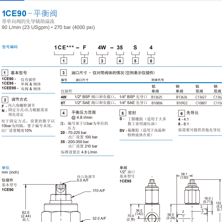 1CE90F型號代碼