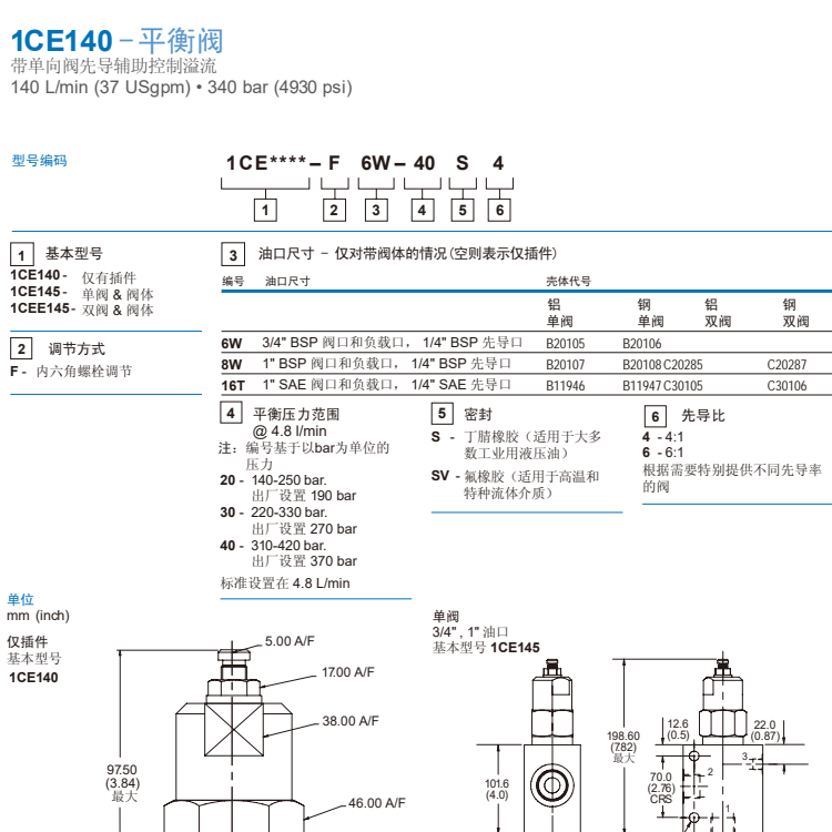 1CE140型號代碼