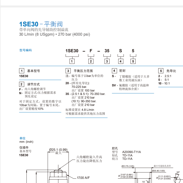 1SE30型號代碼