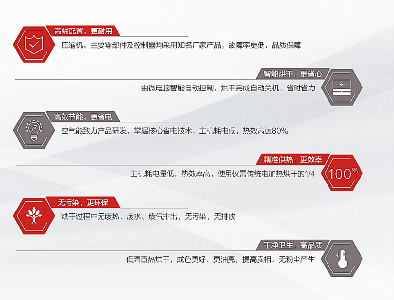 空氣能熱泵花椒烘干機4-4