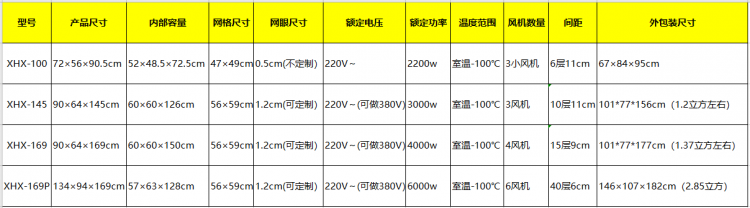 小型電烘箱