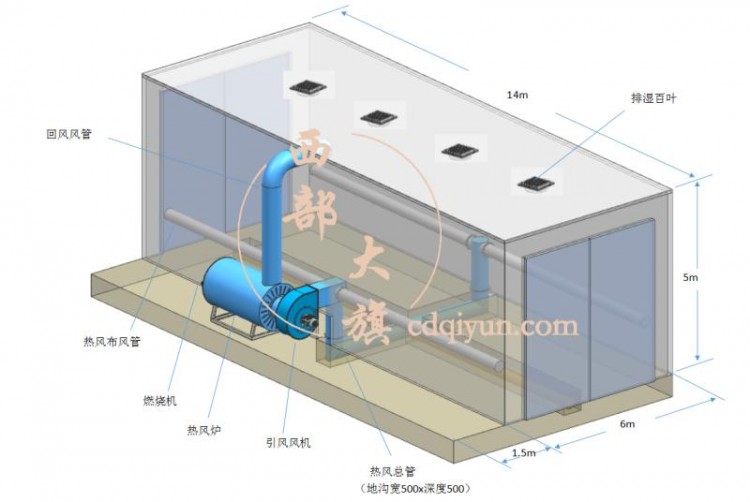 運(yùn)豬車(chē)消毒烘干房烘房設(shè)計(jì)圖3