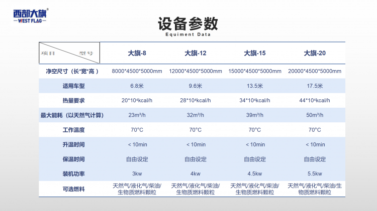 車輛烘干房參數(shù)表