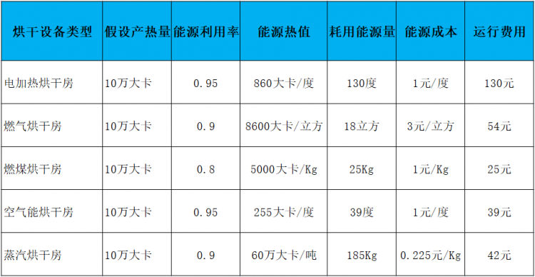 西部大旗牛肉干烘干房設(shè)備