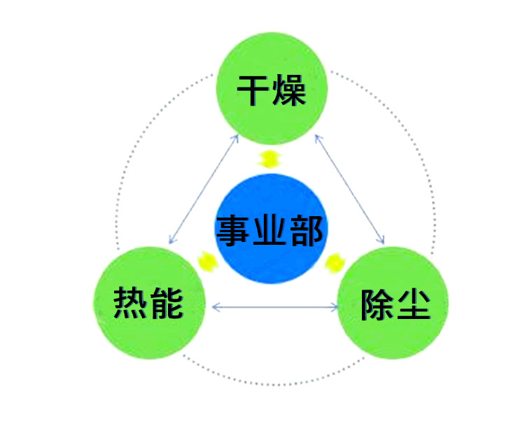 西部大旗三大事業(yè)部