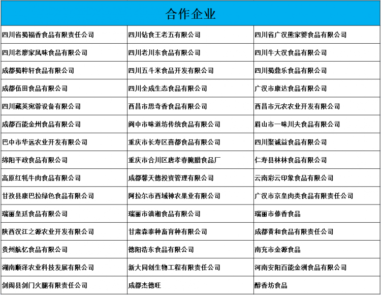 腌臘制品臘肉烘干房合作企業(yè)