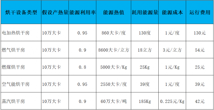 大型烘干房廠家