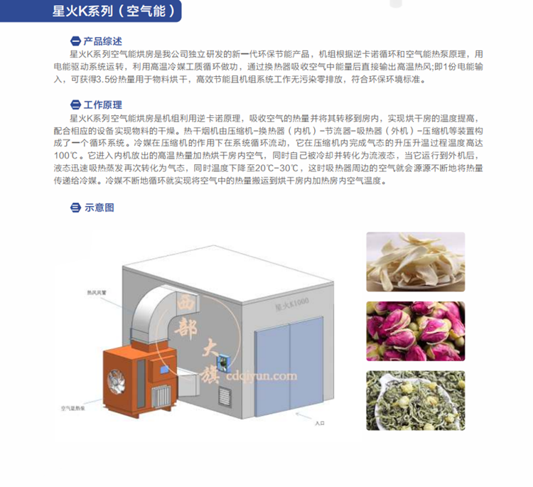 西部大旗星火K系列空氣能烘房